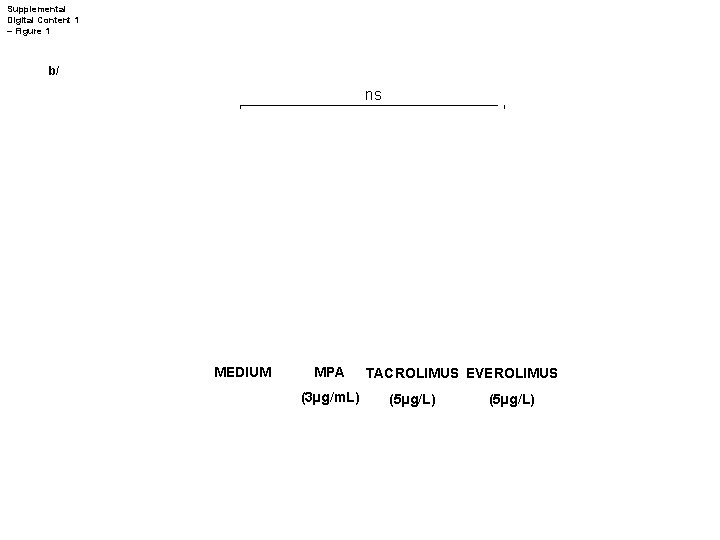 Supplemental Digital Content 1 – Figure 1 b/ ns MEDIUM MPA (3µg/m. L) TACROLIMUS