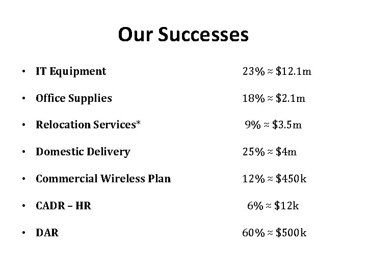 Our Successes • IT Equipment 23% ≈ $12. 1 m • Office Supplies •