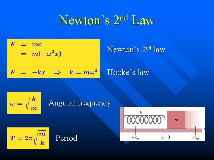 Newton’s 2 nd Law Newton’s 2 nd law Hooke’s law Angular frequency Period 