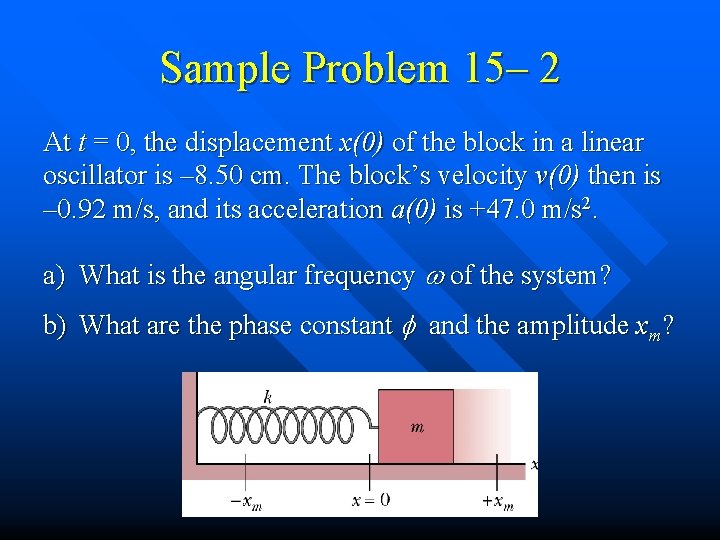 Sample Problem 15– 2 At t = 0, the displacement x(0) of the block