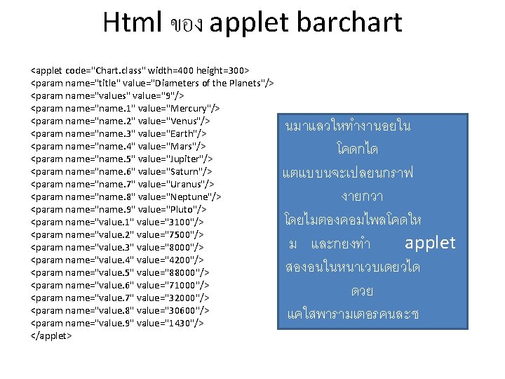 Html ของ applet barchart <applet code="Chart. class" width=400 height=300> <param name="title" value="Diameters of the