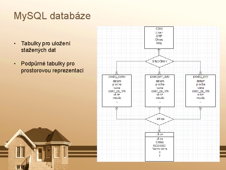 My. SQL databáze • Tabulky pro uložení stažených dat • Podpůrné tabulky prostorovou reprezentaci