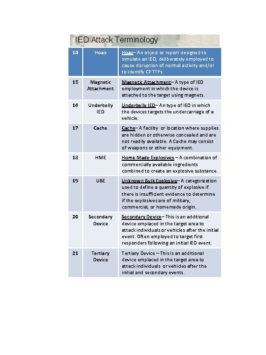 IED Attack Terminology 14 Hoax– An object or report designed to simulate an IED, IED Attack Terminology 14 Hoax– An object or report designed to simulate an IED,