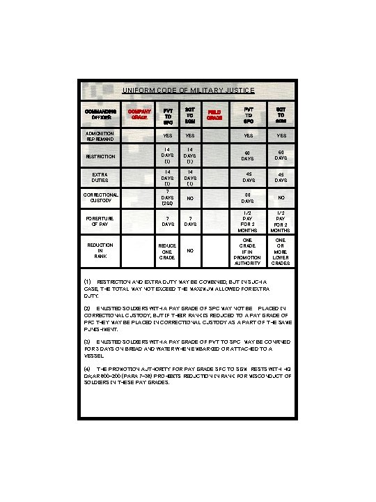 UNIFORM CODE OF MILITARY JUSTICE PVT TO SPC SGT TO SGM YES YES 14 UNIFORM CODE OF MILITARY JUSTICE PVT TO SPC SGT TO SGM YES YES 14