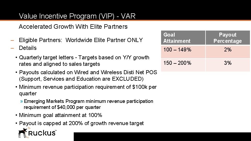 Value Incentive Program (VIP) - VAR- Reseller Accelerated Growth With Elite Partners ‒ Eligible