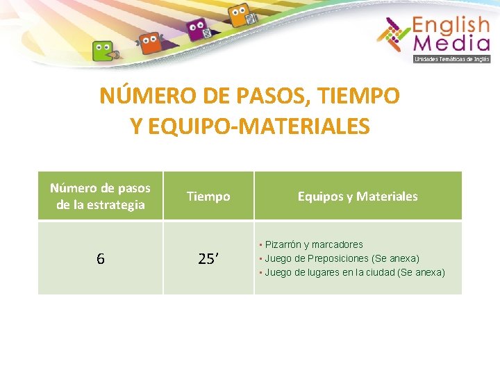 NÚMERO DE PASOS, TIEMPO Y EQUIPO-MATERIALES Número de pasos de la estrategia 6 Tiempo