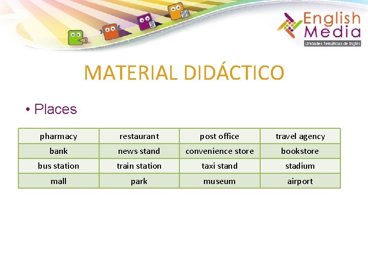 MATERIAL DIDÁCTICO • Places pharmacy restaurant post office travel agency bank news stand convenience