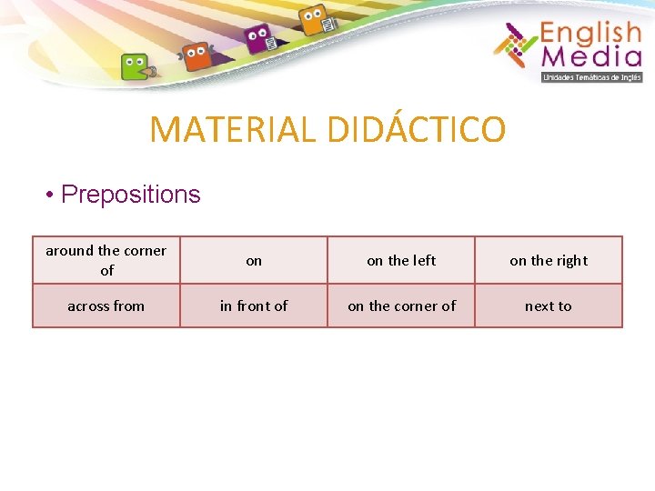 MATERIAL DIDÁCTICO • Prepositions around the corner of on on the left on the MATERIAL DIDÁCTICO • Prepositions around the corner of on on the left on the