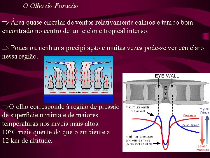 O Olho do Furacão Þ Área quase circular de ventos relativamente calmos e tempo