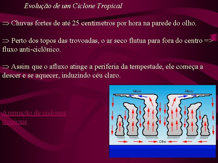 Evolução de um Ciclone Tropical Þ Chuvas fortes de até 25 centímetros por hora