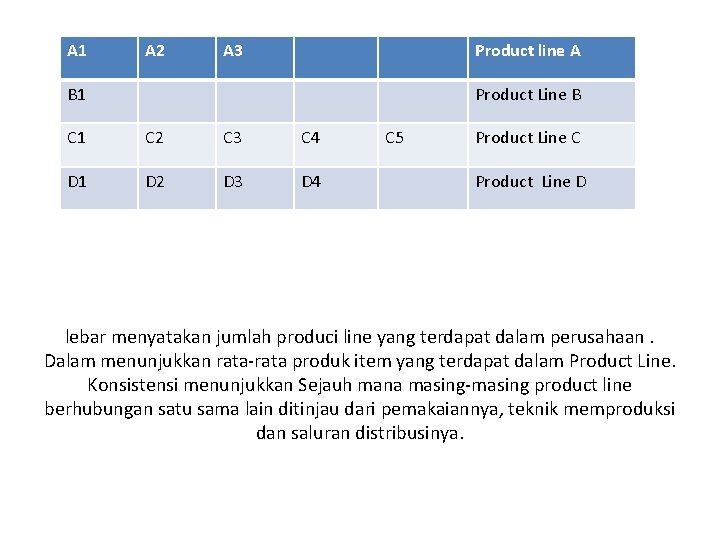 A 1 A 2 A 3 Product line A B 1 Product Line B