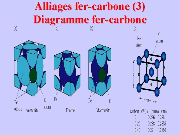 Chapitre 13 Diagrammes binaires Plan du chapitre Solidification — free download