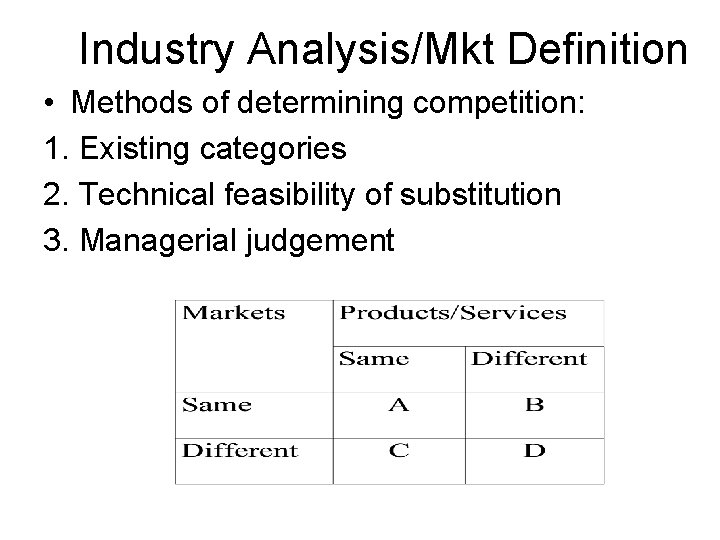 Industry Analysis/Mkt Definition • Methods of determining competition: 1. Existing categories 2. Technical feasibility