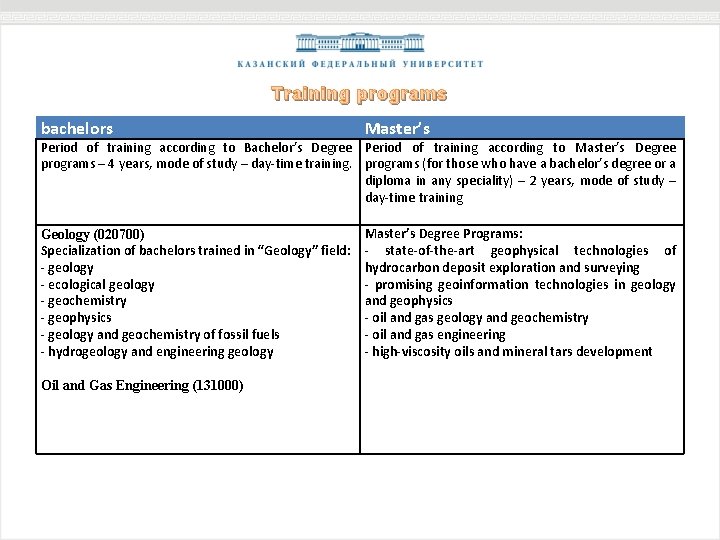 Training programs bachelors Master’s Geology (020700) Specialization of bachelors trained in “Geology” field: -