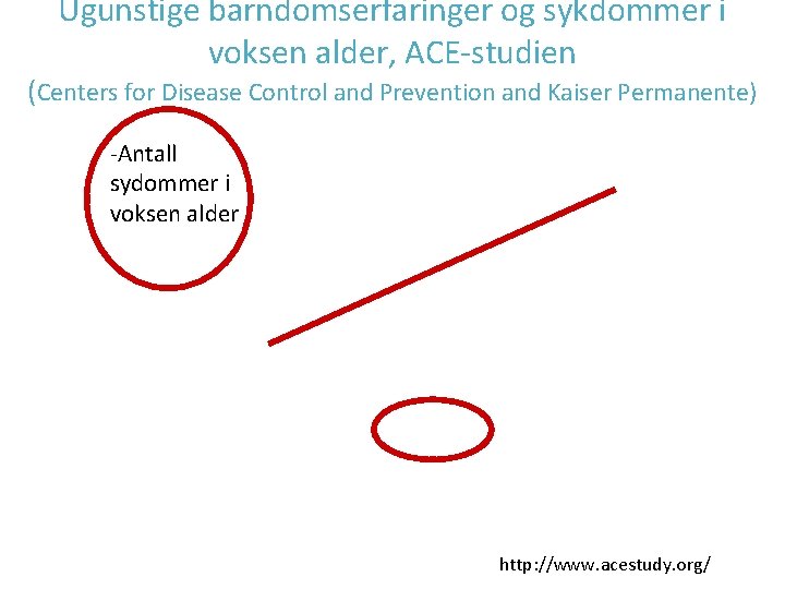 Ugunstige barndomserfaringer og sykdommer i voksen alder, ACE-studien (Centers for Disease Control and Prevention