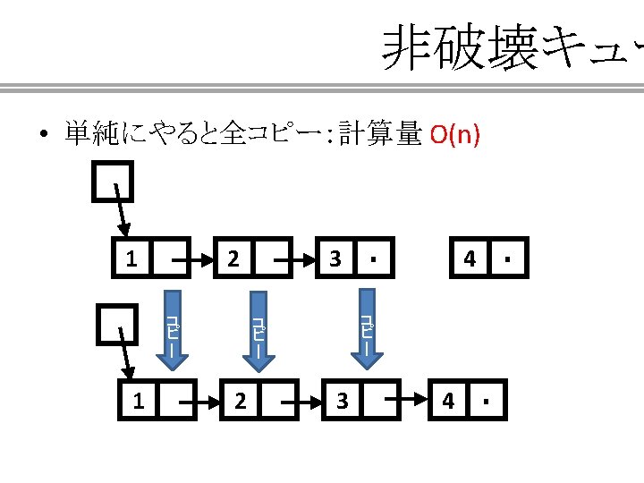 Purely Functional Data Structures K Inaba Http