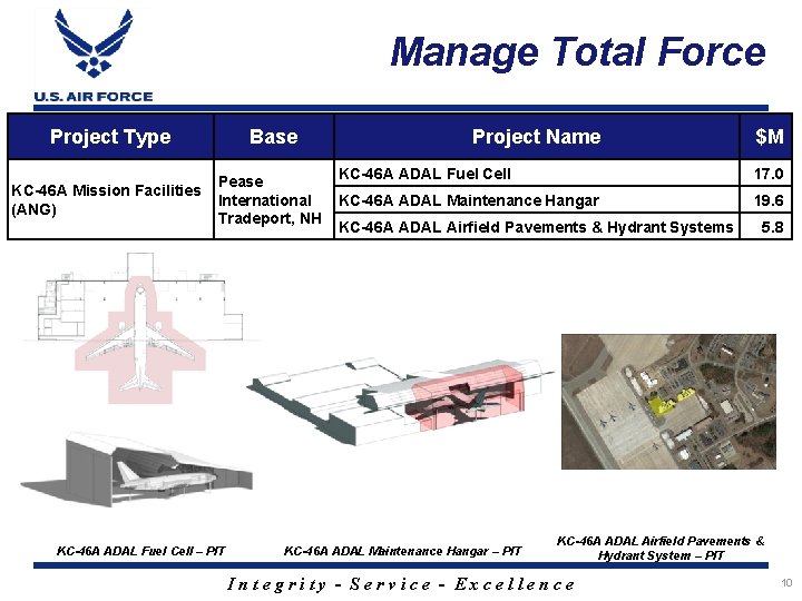 Manage Total Force Project Type Base KC-46 A Mission Facilities (ANG) Pease International Tradeport,