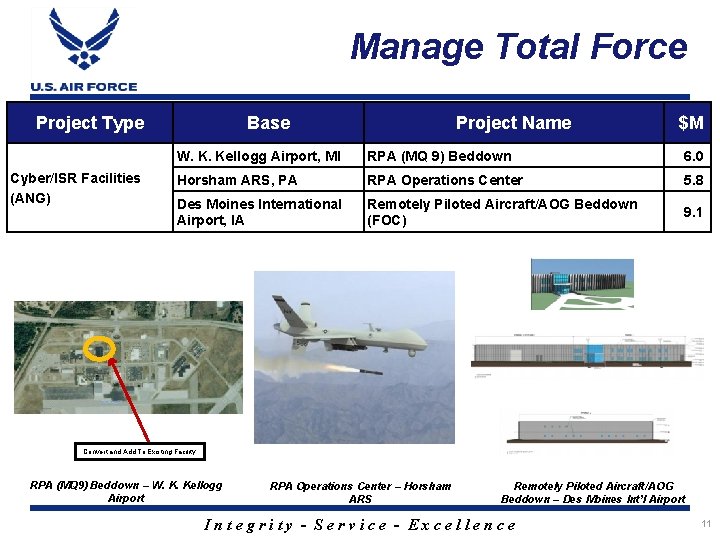 Manage Total Force Project Type Cyber/ISR Facilities (ANG) Base Project Name $M W. K.