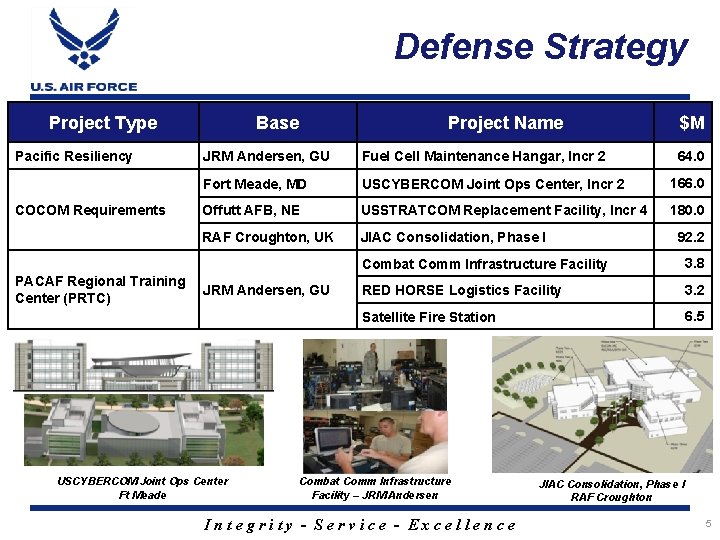 Defense Strategy Project Type Pacific Resiliency COCOM Requirements PACAF Regional Training Center (PRTC) Base