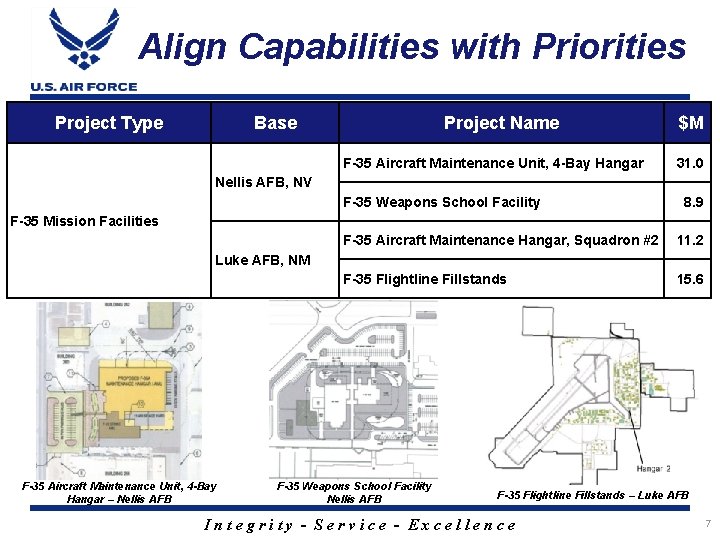 Align Capabilities with Priorities Project Type Base Project Name F-35 Aircraft Maintenance Unit, 4