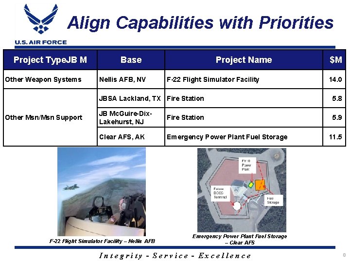 Align Capabilities with Priorities Project Type. JB M Other Weapon Systems Other Msn/Msn Support