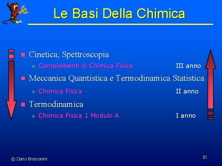 Termodinamica Chimica e Chimica Industriale Dario Bressanini http