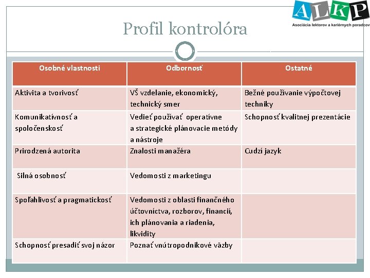 Profil kontrolóra Osobné vlastnosti Odbornosť Ostatné Aktivita a tvorivosť VŠ vzdelanie, ekonomický, technický smer