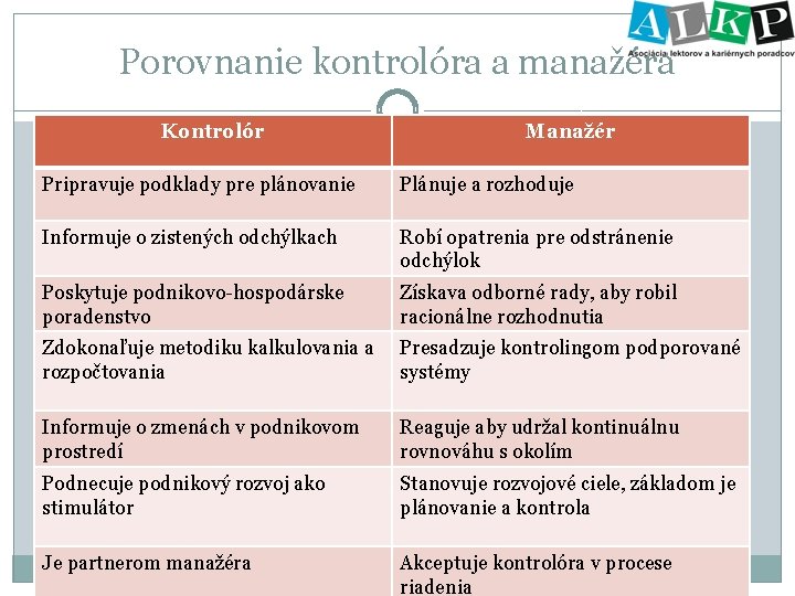 Porovnanie kontrolóra a manažéra Kontrolór Manažér Pripravuje podklady pre plánovanie Plánuje a rozhoduje Informuje