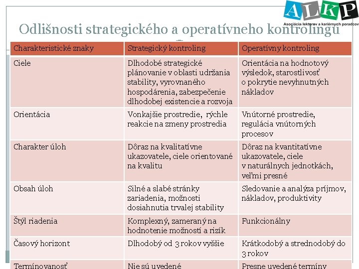 Odlišnosti strategického a operatívneho kontrolingu Charakteristické znaky Strategický kontroling Operatívny kontroling Ciele Dlhodobé strategické