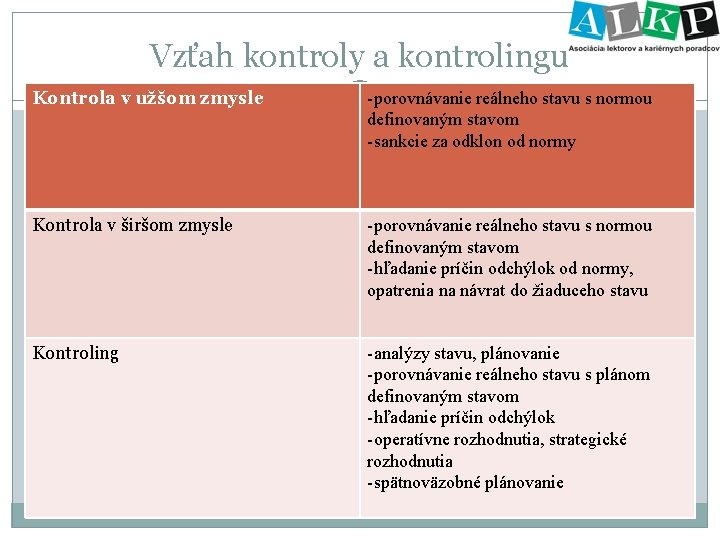 Vzťah kontroly a kontrolingu Kontrola v užšom zmysle -porovnávanie reálneho stavu s normou definovaným