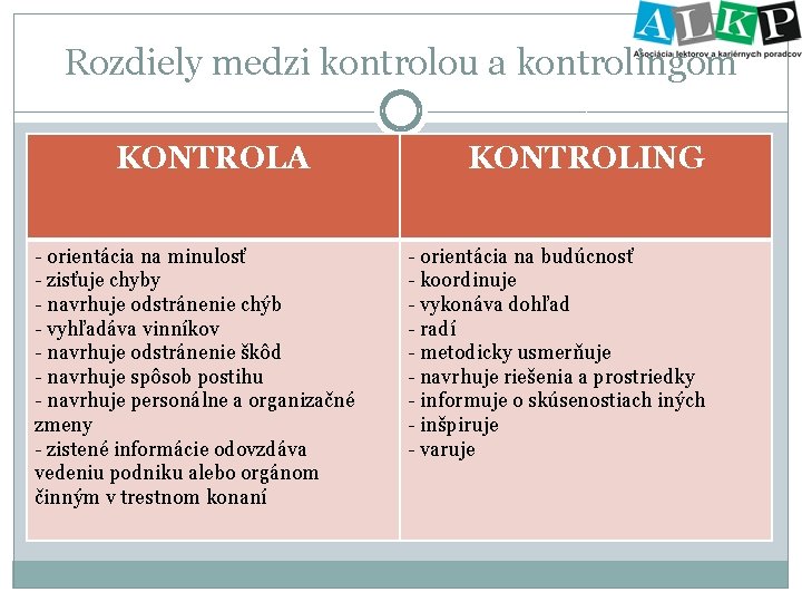 Rozdiely medzi kontrolou a kontrolingom KONTROLA - orientácia na minulosť - zisťuje chyby -