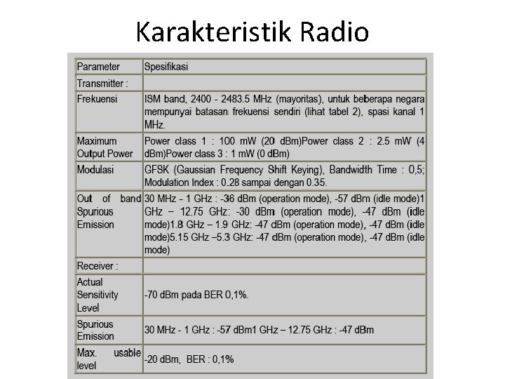 Karakteristik Radio 