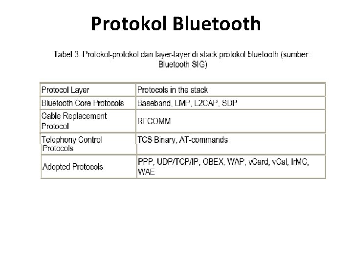 Protokol Bluetooth 
