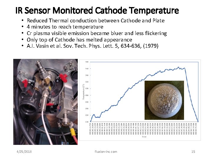 IR Sensor Monitored Cathode Temperature • • • Reduced Thermal conduction between Cathode and