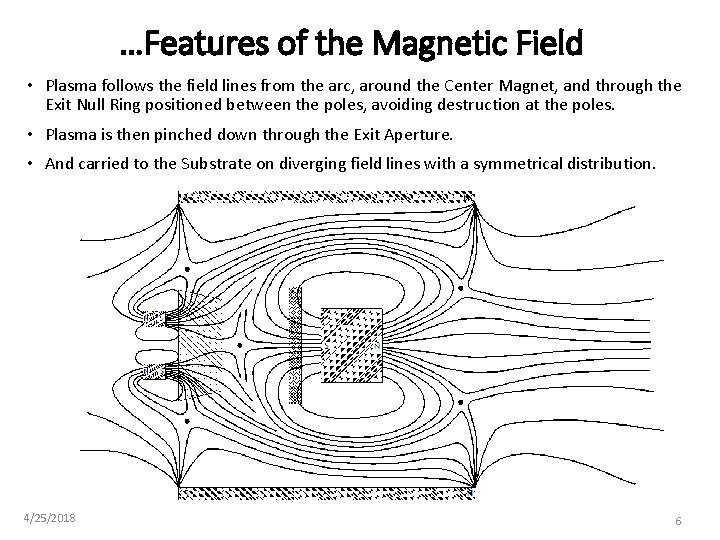 …Features of the Magnetic Field • Plasma follows the field lines from the arc,