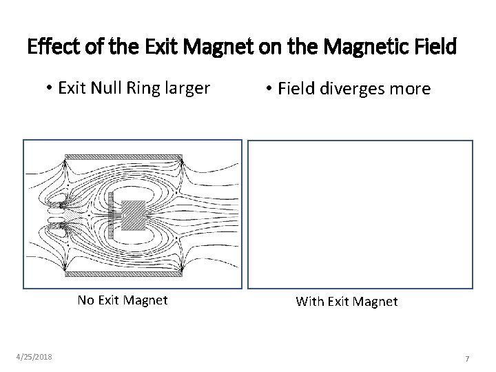Effect of the Exit Magnet on the Magnetic Field • Exit Null Ring larger