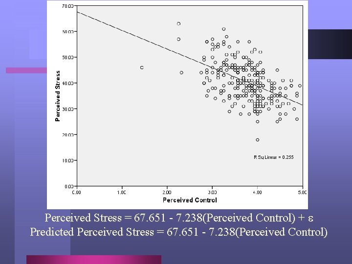 Perceived Stress = 67. 651 - 7. 238(Perceived Control) + e Predicted Perceived Stress