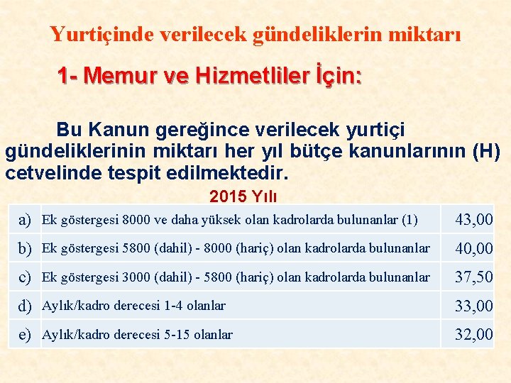 Yurtiçinde verilecek gündeliklerin miktarı 1 - Memur ve Hizmetliler İçin: Bu Kanun gereğince verilecek