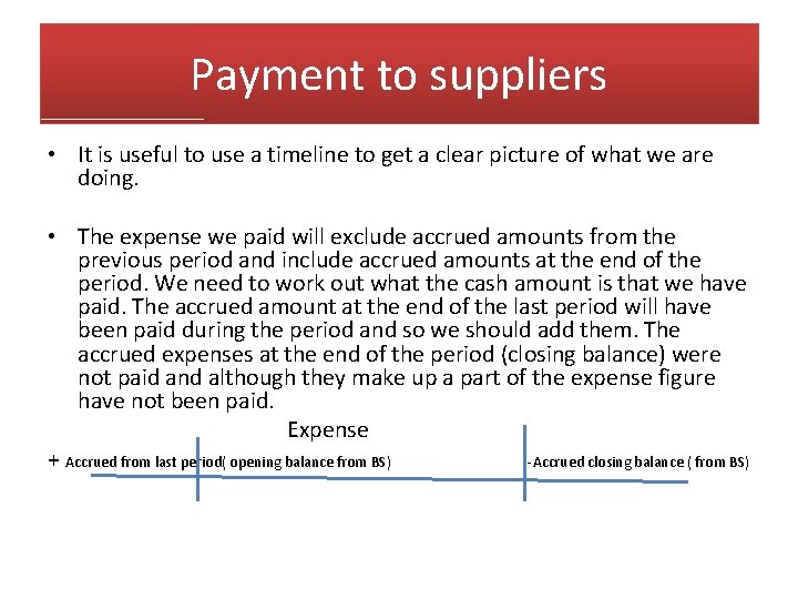 Payment to suppliers • It is useful to use a timeline to get a