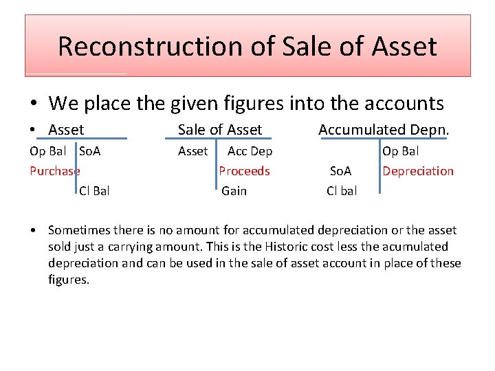Reconstruction of Sale of Asset • We place the given figures into the accounts
