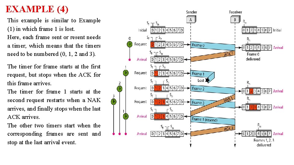 EXAMPLE (4) This example is similar to Example (1) in which frame 1 is