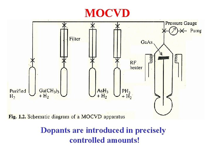 MOCVD Dopants are introduced in precisely controlled amounts! 