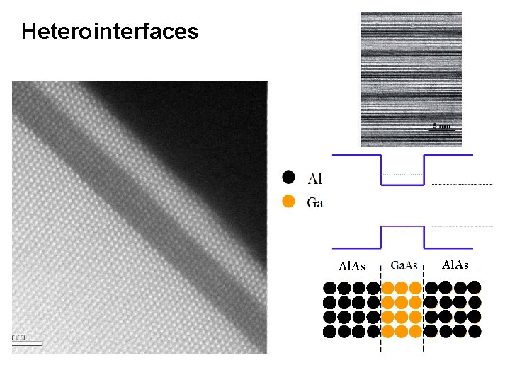 Heterointerfaces Al. As 