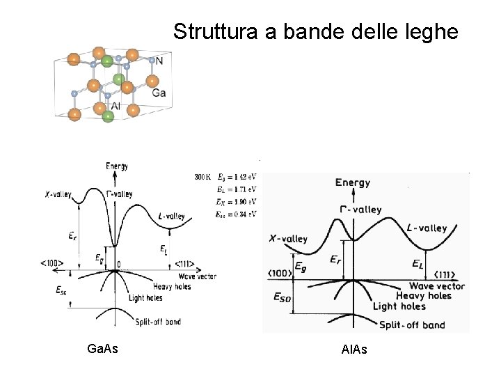 Struttura a bande delle leghe Ga. As Al. As 