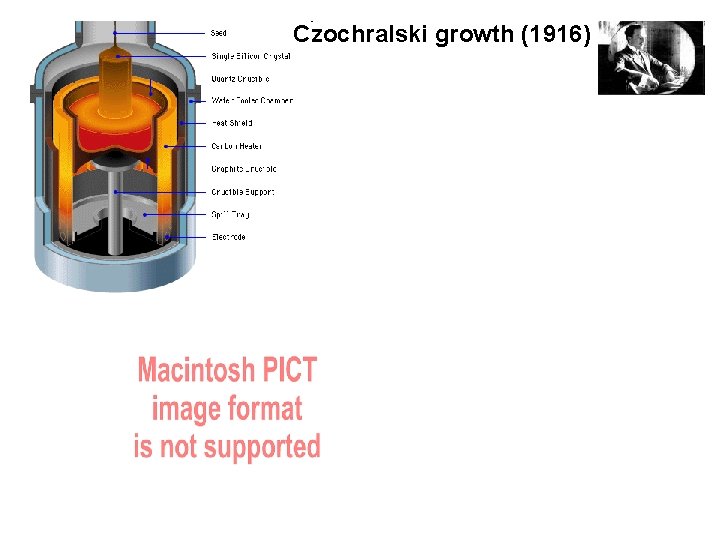 Czochralski growth (1916) 