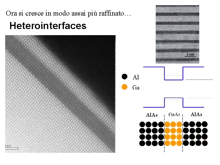 Ora si cresce in modo assai più raffinato… Heterointerfaces Al. As 