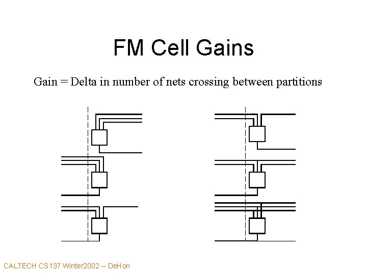 FM Cell Gains Gain = Delta in number of nets crossing between partitions CALTECH