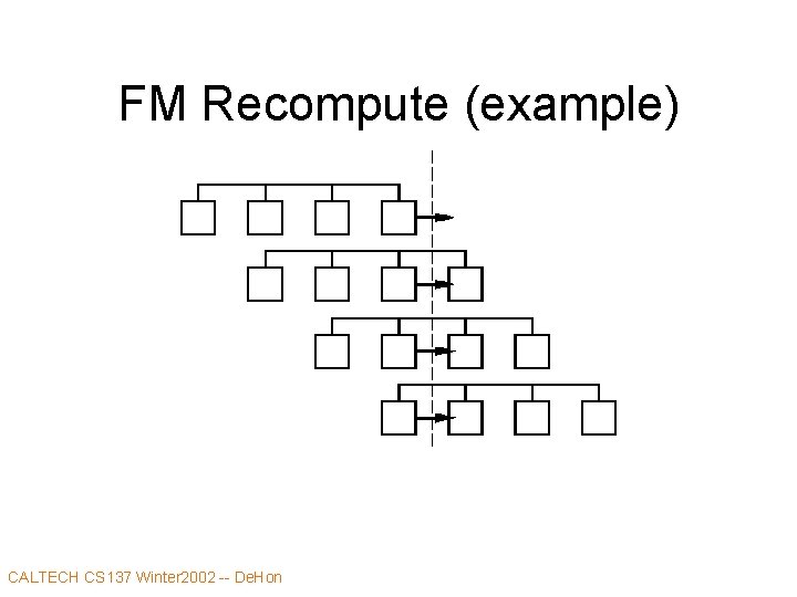 FM Recompute (example) CALTECH CS 137 Winter 2002 -- De. Hon 