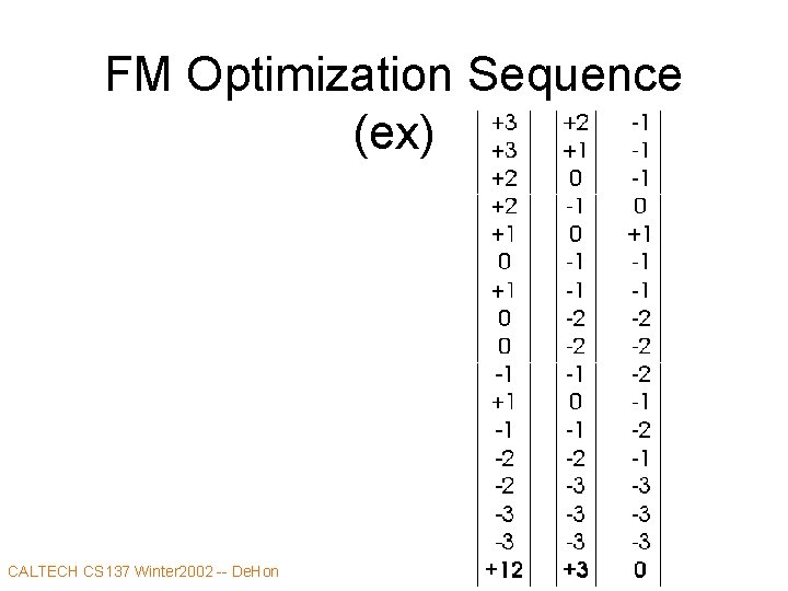 FM Optimization Sequence (ex) CALTECH CS 137 Winter 2002 -- De. Hon 