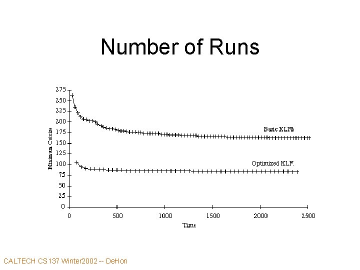 Number of Runs CALTECH CS 137 Winter 2002 -- De. Hon 